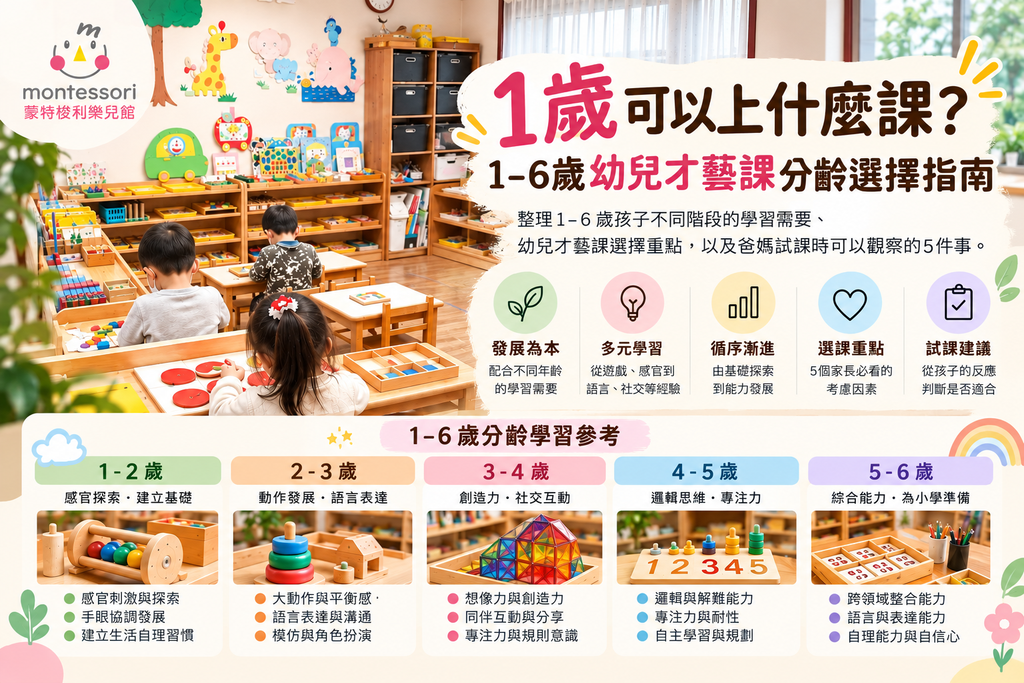 1–6歲幼兒才藝課與教具操作